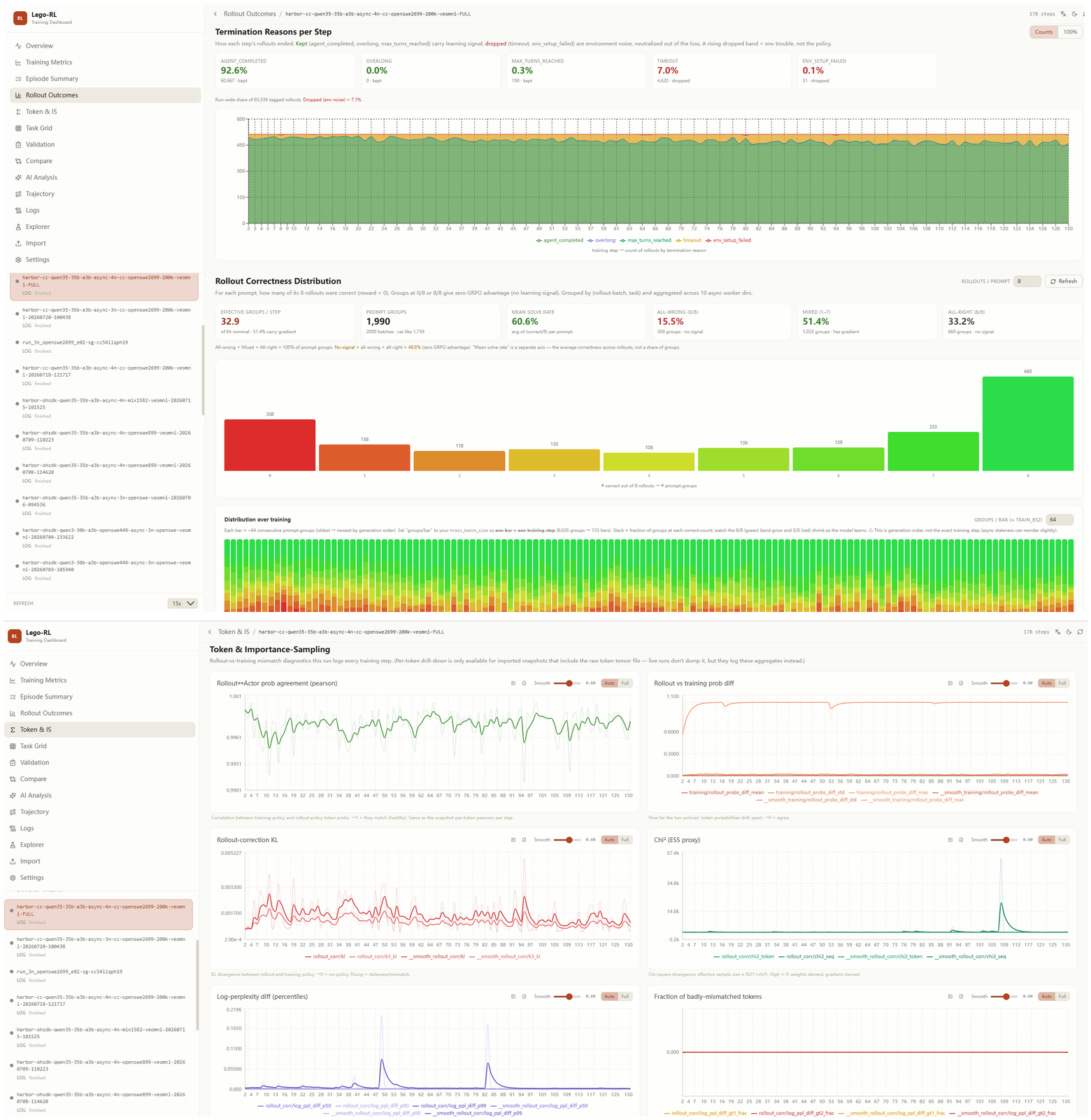 Live UI diagnostic panels showing termination-reason breakdown and train/inference consistency.