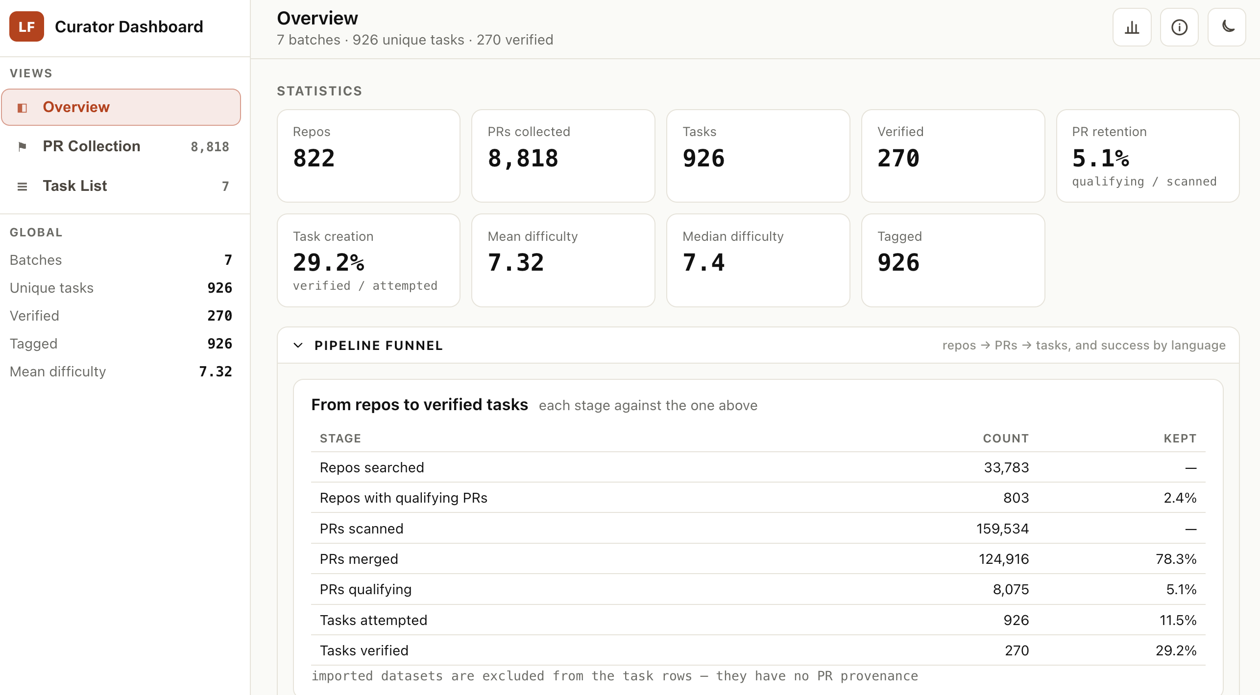 Figure 4: The Curator dashboard overview of an example run.